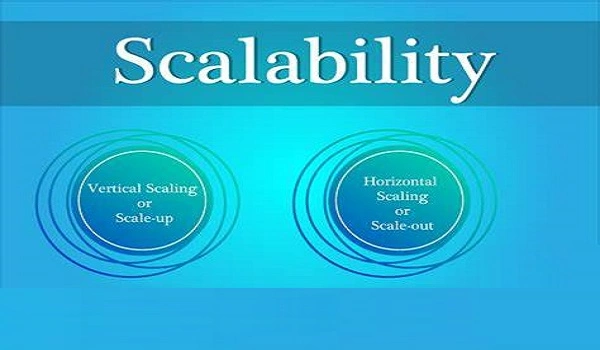 Featured Image of Expansion and Scalability Options
