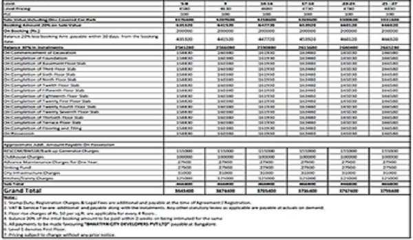 Prestige Southern Star Maintenance Charges